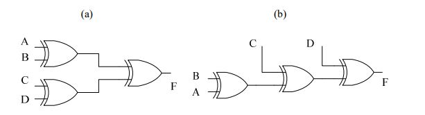 digital electronics interview questions, physical design