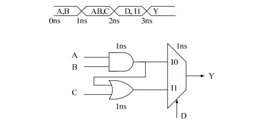 digital electronics interview questions, physical design