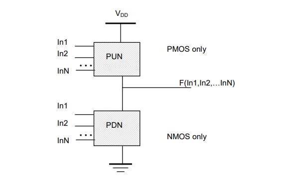 digital electronics interview questions, physical design