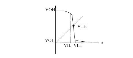 digital electronics interview questions, physical design