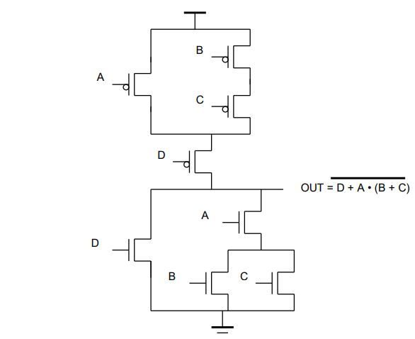 digital electronics interview questions, physical design