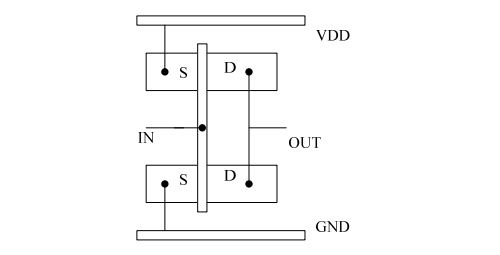 digital electronics interview questions, physical design