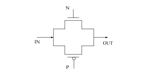 digital electronics interview questions, physical design