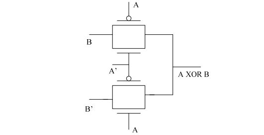 digital electronics interview questions, physical design