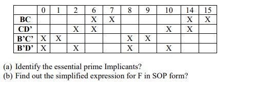 digital electronics interview questions, physical design