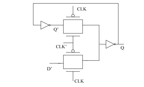 digital electronics interview questions, physical design