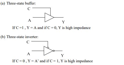 digital electronics interview questions, physical design