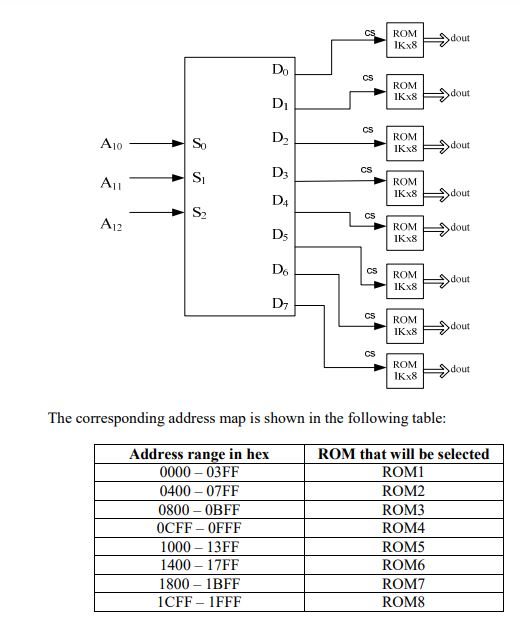 digital electronics interview questions, physical design