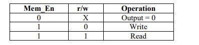 digital electronics interview questions, physical design
