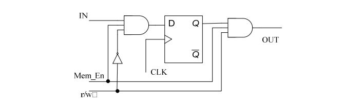 digital electronics interview questions, physical design