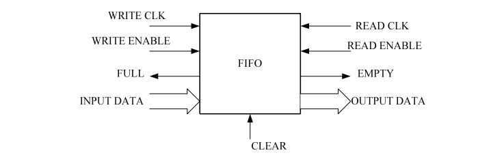 digital electronics interview questions, physical design