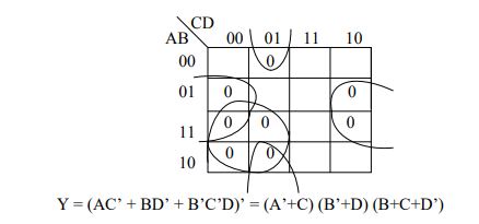 digital electronics interview questions, physical design
