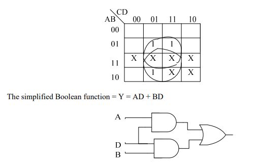 digital electronics interview questions, physical design