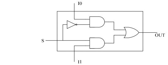 digital electronics interview questions, physical design