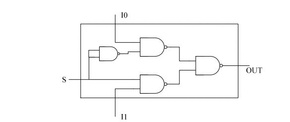 digital electronics interview questions, physical design