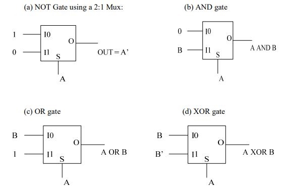 digital electronics interview questions, physical design