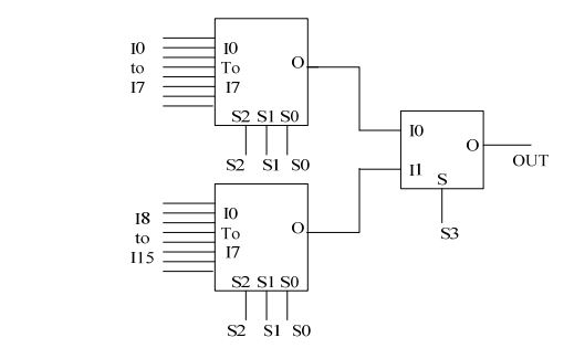 digital electronics interview questions, physical design