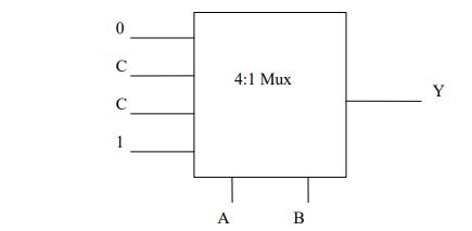 digital electronics interview questions, physical design