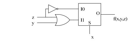 digital electronics interview questions, physical design