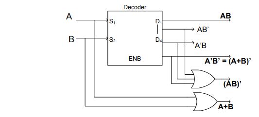 digital electronics interview questions, physical design
