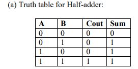 digital electronics interview questions, physical design