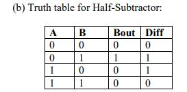 digital electronics interview questions, physical design