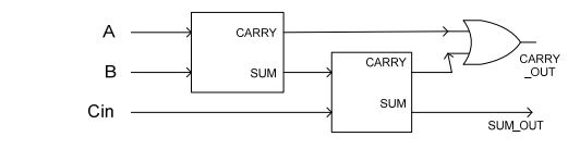 digital electronics interview questions, physical design