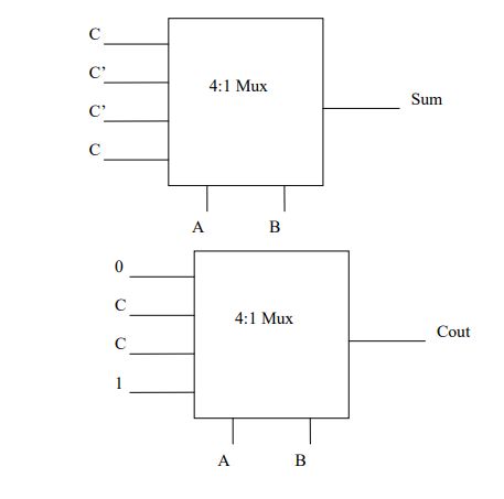 digital electronics interview questions, physical design