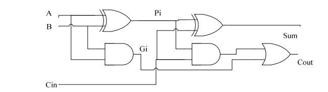 digital electronics interview questions, physical design