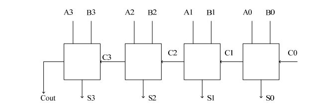 digital electronics interview questions, physical design