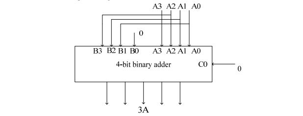 digital electronics interview questions, physical design