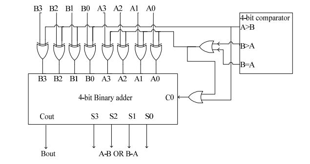 digital electronics interview questions, physical design