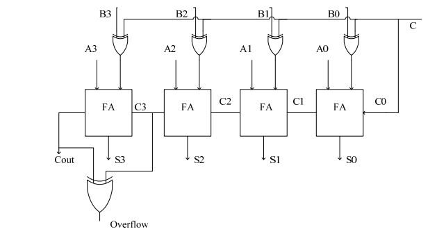 digital electronics interview questions, physical design