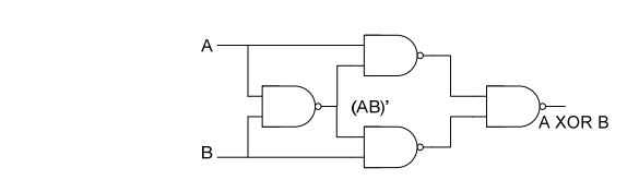 digital electronics interview questions, physical design