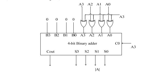 digital electronics interview questions, physical design