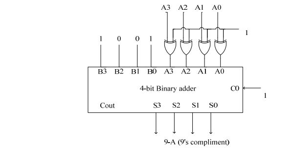 digital electronics interview questions, physical design