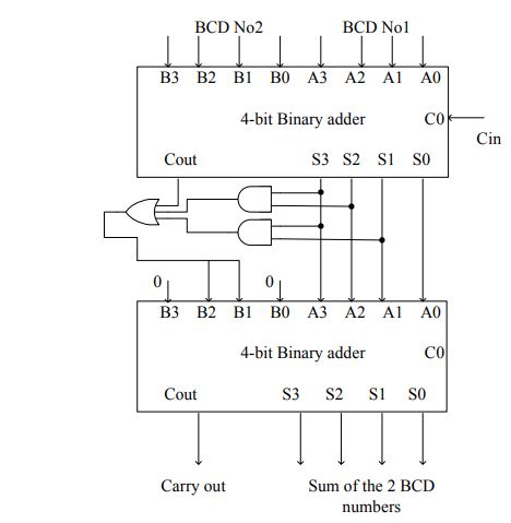 digital electronics interview questions, physical design