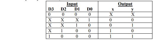 digital electronics interview questions, physical design
