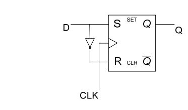 digital electronics interview questions, physical design