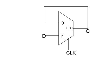 digital electronics interview questions, physical design