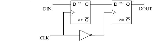 digital electronics interview questions, physical design