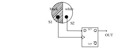 digital electronics interview questions, physical design