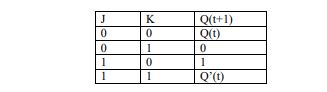 digital electronics interview questions, physical design