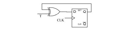 digital electronics interview questions, physical design