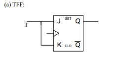 digital electronics interview questions, physical design