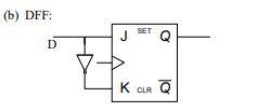 digital electronics interview questions, physical design
