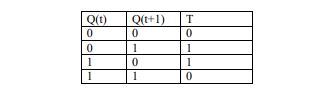 digital electronics interview questions, physical design