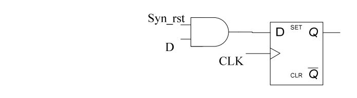 digital electronics interview questions, physical design