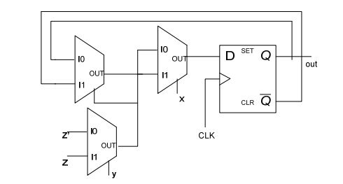 digital electronics interview questions, physical design