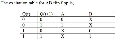 digital electronics interview questions, physical design